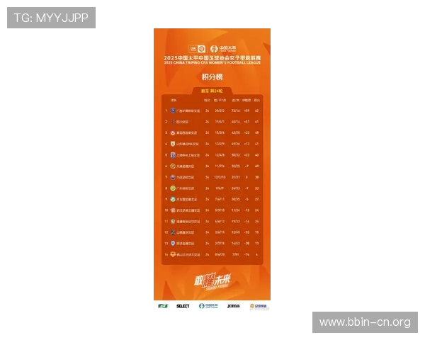 中国女足最新节奏指数排名公布战术预判成焦点热议未来走势解读