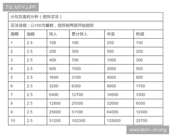 本月世界杯串关投注技巧解析与风险管控实战完整版指南全流程参考