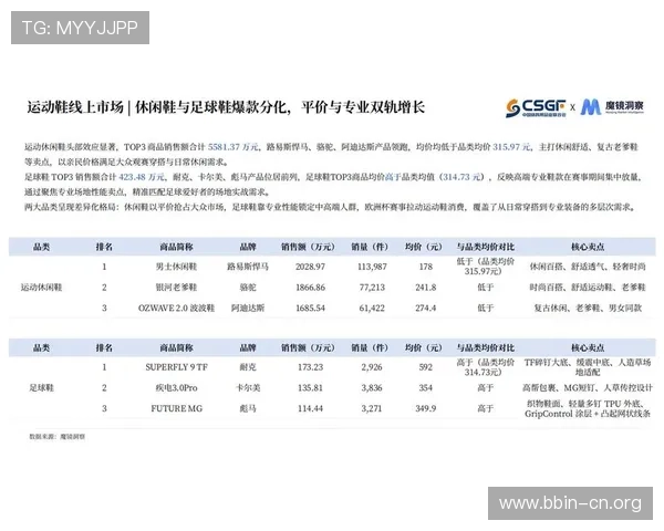 揭秘全球热门体育博彩网站背后的数据策略与赛事盈利趋势深度观察 揭秘全球热门体育博彩网站背后的数据策略与赛事盈利趋势深度观察